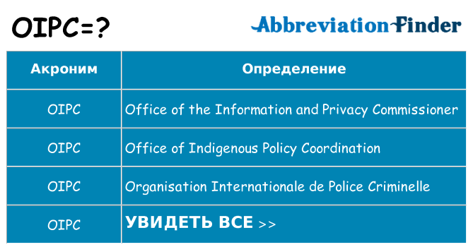 Что означает аббревиатура oipc