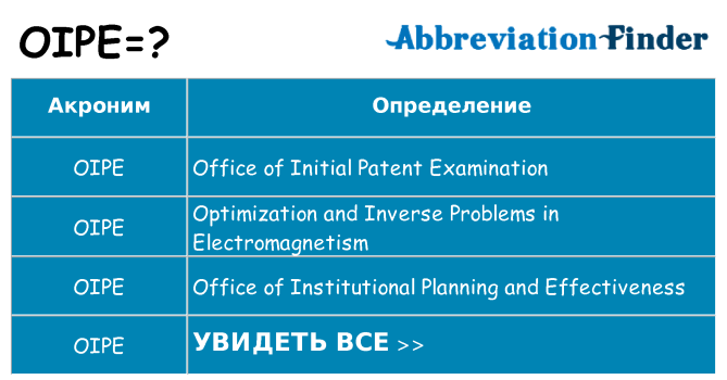 Что означает аббревиатура oipe