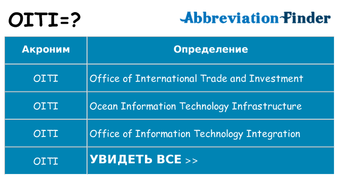 Что означает аббревиатура oiti