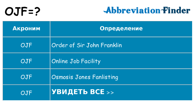 Что означает аббревиатура ojf