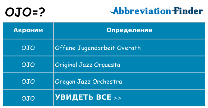 Что означает аббревиатура ojo