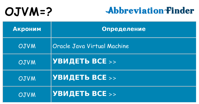 Что означает аббревиатура ojvm