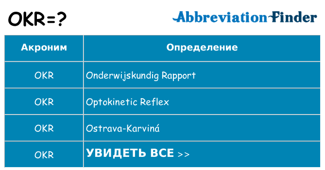 Что означает аббревиатура okr
