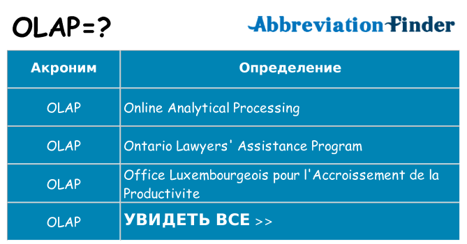 Что означает аббревиатура olap