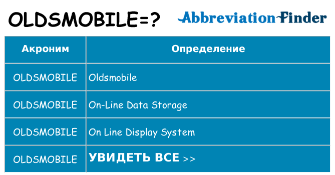 Что означает аббревиатура oldsmobile