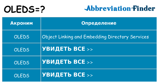 Что означает аббревиатура oleds