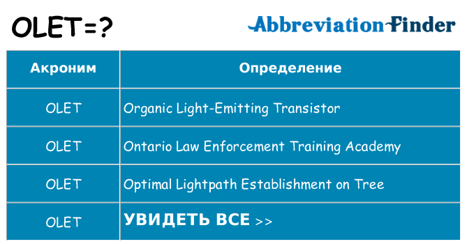 Что означает аббревиатура olet