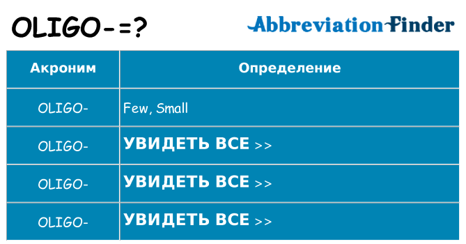 Что означает аббревиатура oligo