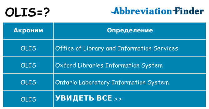 Что означает аббревиатура olis