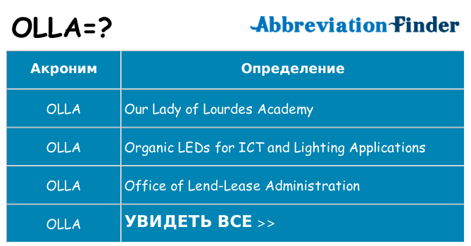 Что означает аббревиатура olla