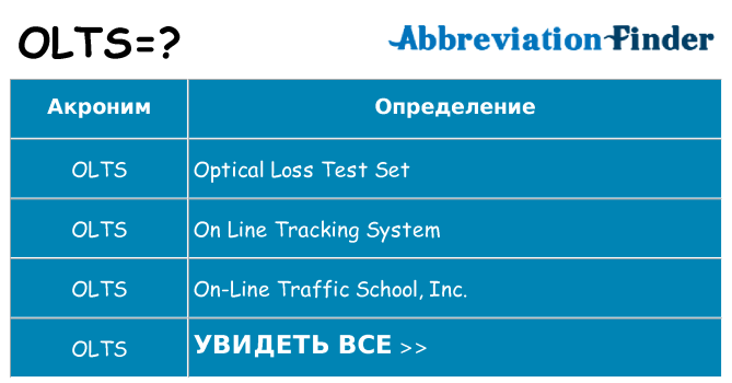 Что означает аббревиатура olts