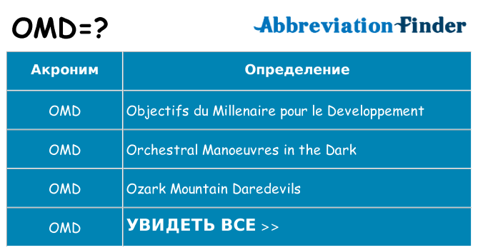 Что означает аббревиатура omd