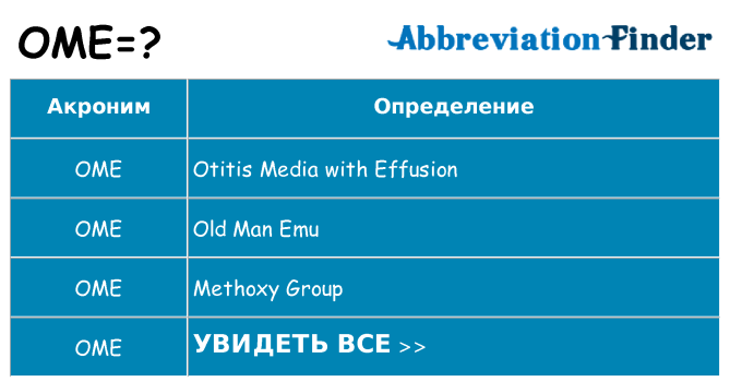 Что означает аббревиатура ome