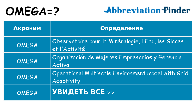 Что означает аббревиатура omega