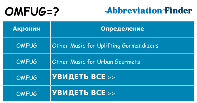 Что означает аббревиатура omfug