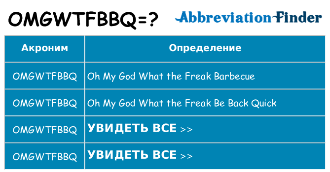 Что означает аббревиатура omgwtfbbq