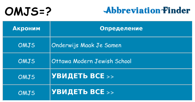 Что означает аббревиатура omjs