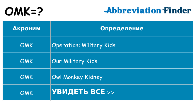 Что означает аббревиатура omk