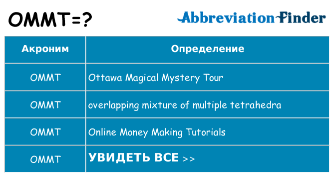 Что означает аббревиатура ommt
