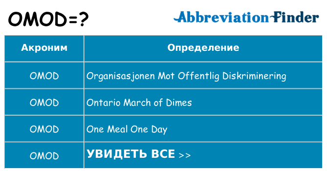 Что означает аббревиатура omod