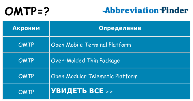 Что означает аббревиатура omtp