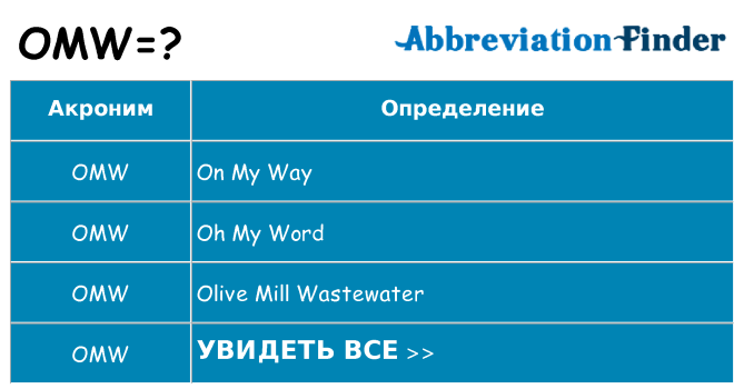 Что означает аббревиатура omw
