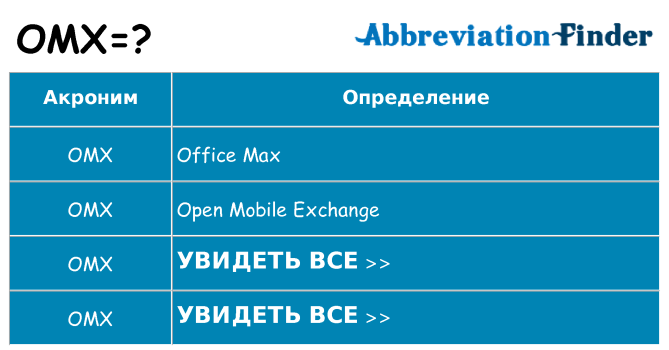 Что означает аббревиатура omx