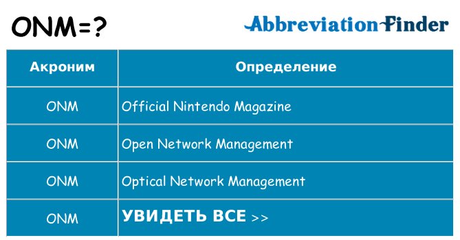 Что означает аббревиатура onm