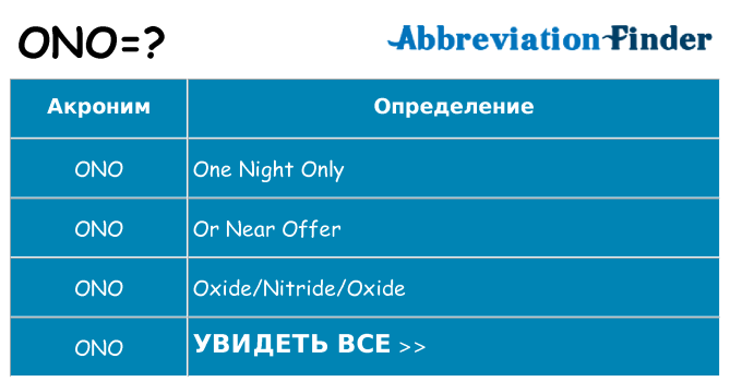 Что означает аббревиатура ono