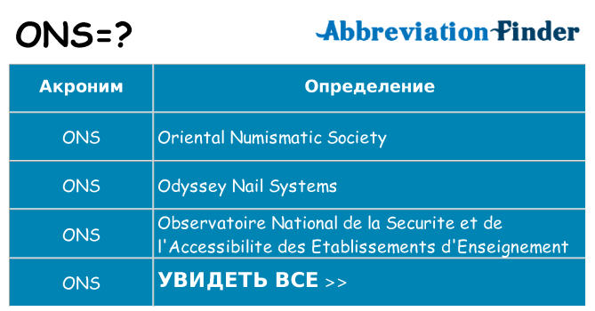 Что означает аббревиатура ons