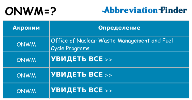Что означает аббревиатура onwm
