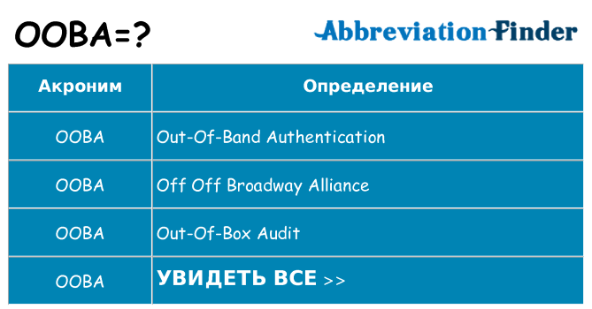 Что означает аббревиатура ooba