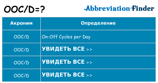 Что означает аббревиатура oocd