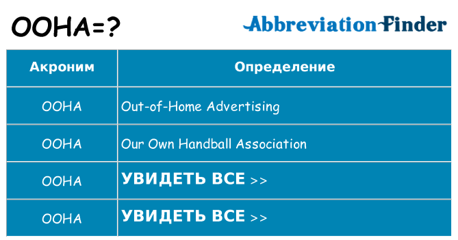Что означает аббревиатура ooha
