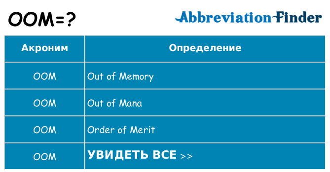 Что означает аббревиатура oom
