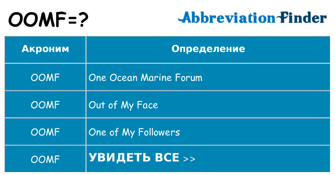 Что означает аббревиатура oomf