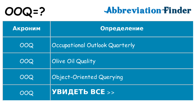 Что означает аббревиатура ooq
