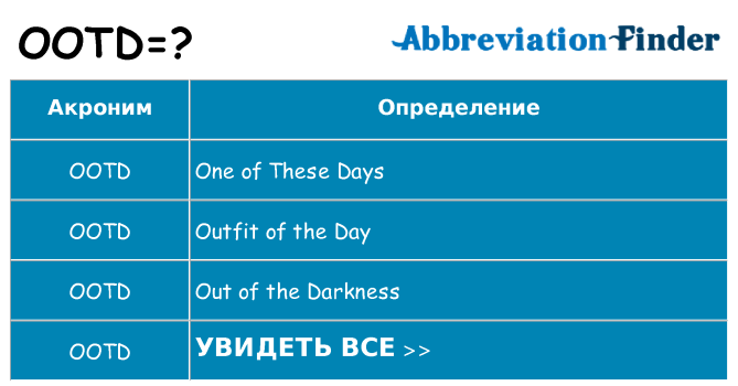 Что означает аббревиатура ootd