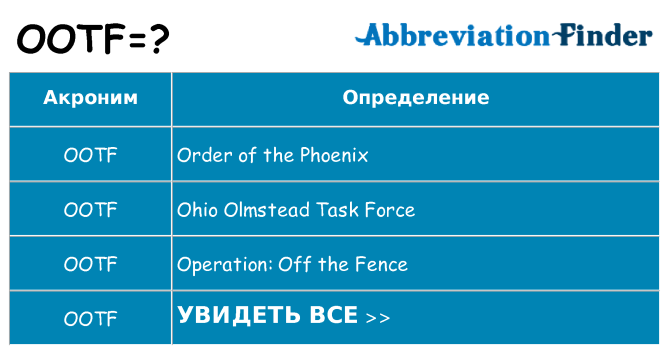 Что означает аббревиатура ootf