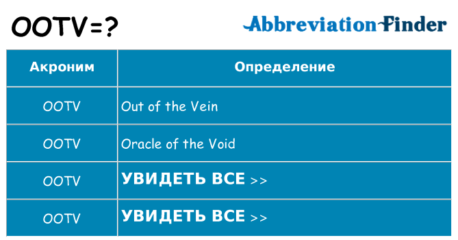 Что означает аббревиатура ootv