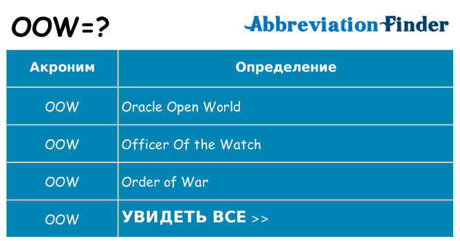 Что означает аббревиатура oow