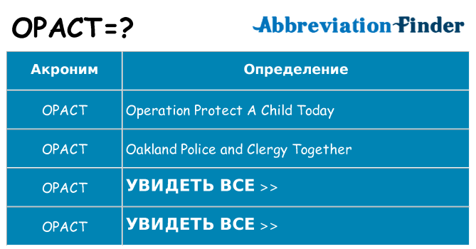 Что означает аббревиатура opact
