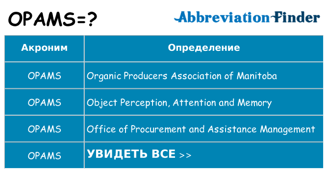 Что означает аббревиатура opams