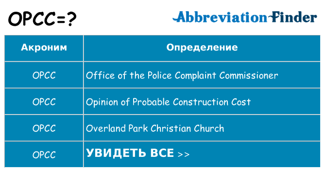Что означает аббревиатура opcc