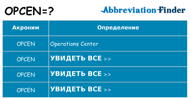 Что означает аббревиатура opcen