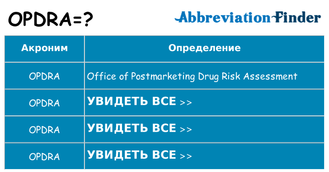 Что означает аббревиатура opdra