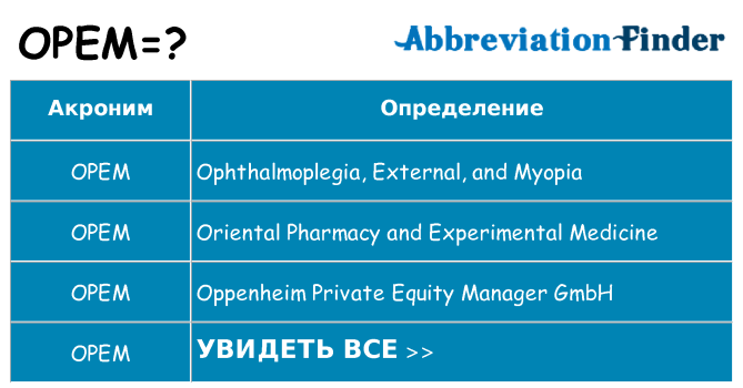 Что означает аббревиатура opem