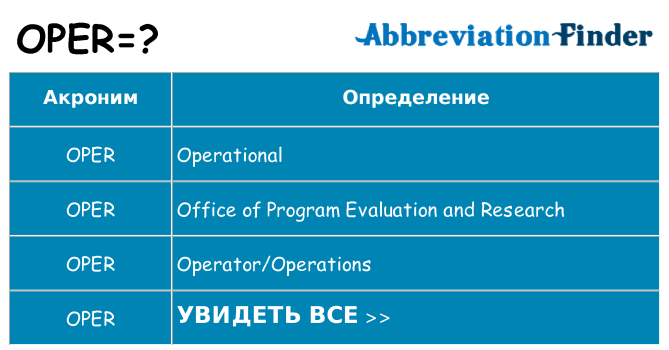 Что означает аббревиатура oper