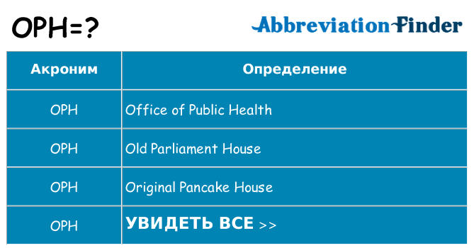 Что означает аббревиатура oph