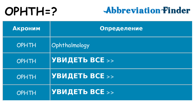 Что означает аббревиатура ophth